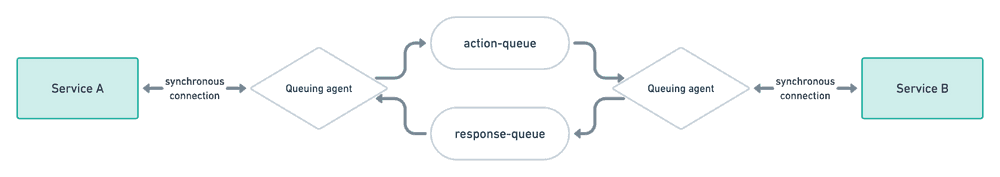 async myth