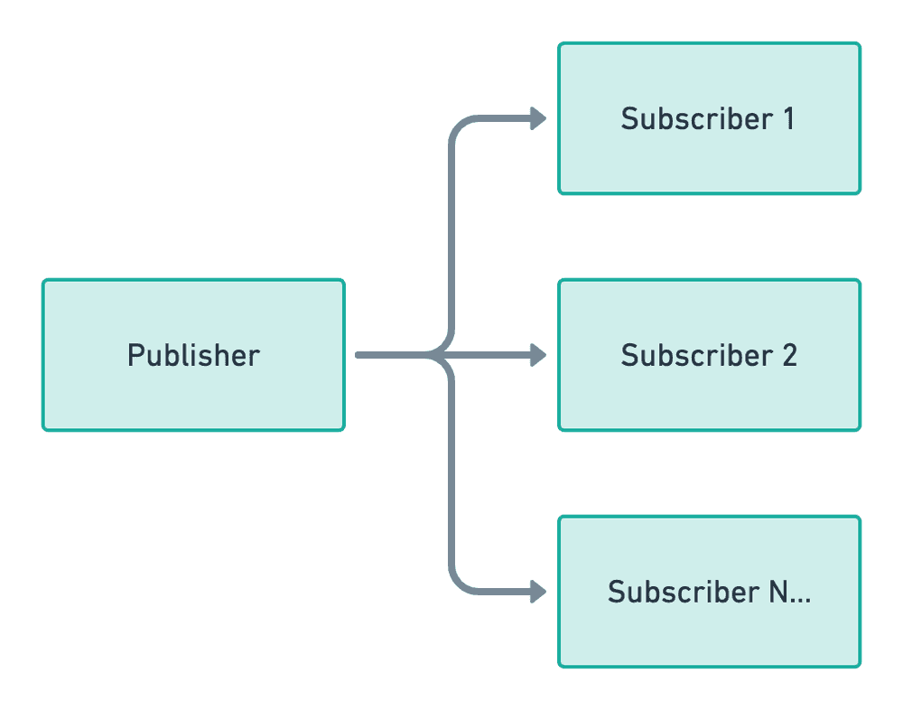 broadcast notifications